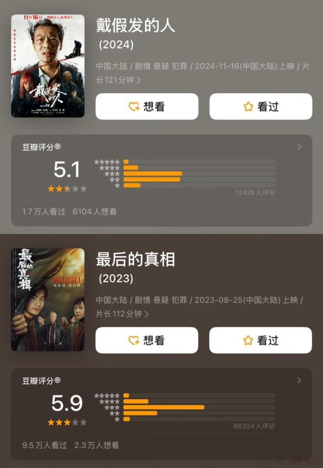 近五年黄晓明一番成绩​​真的一言难尽，但是他的奖运出奇的好。​​​