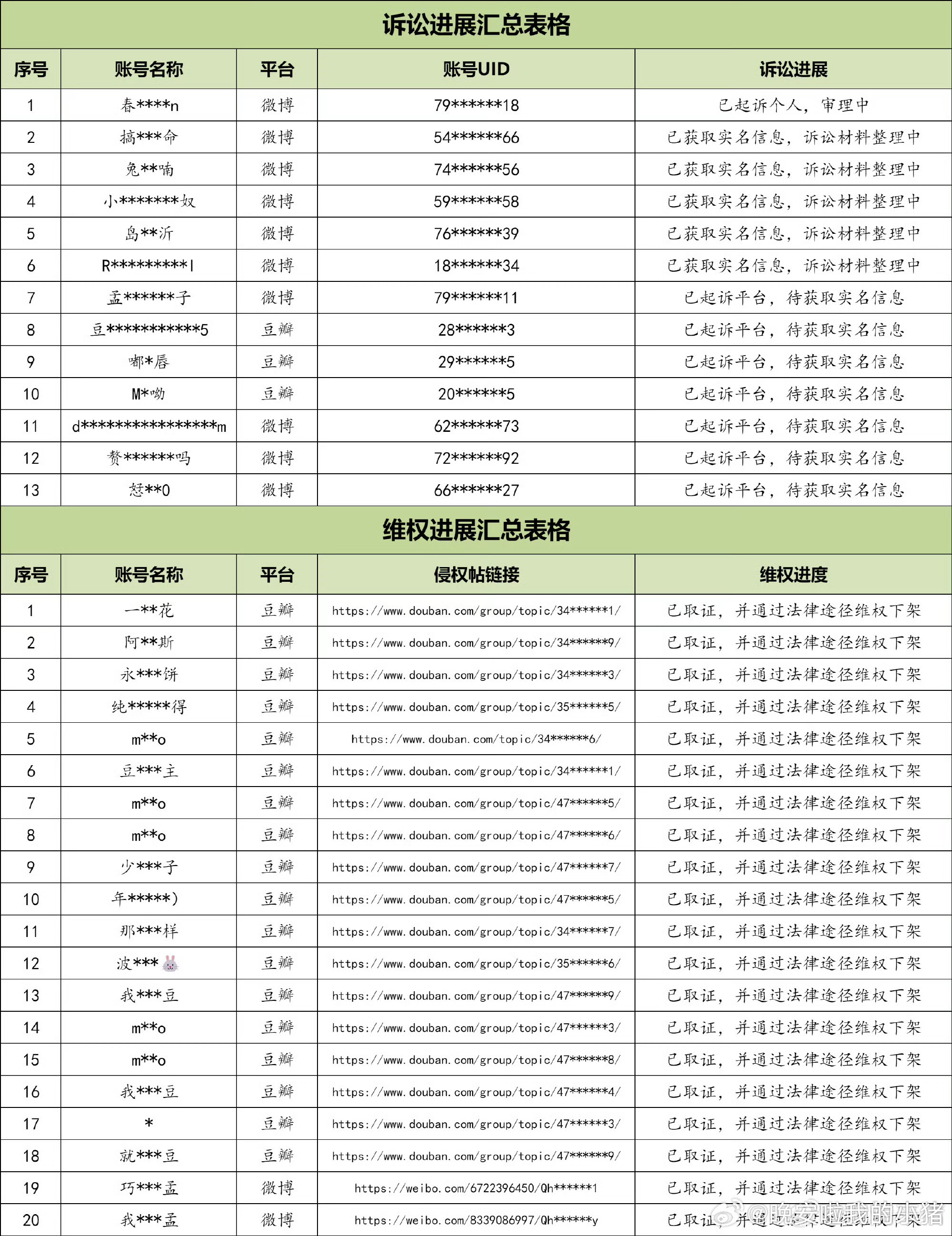 李昀锐开工告嘿了