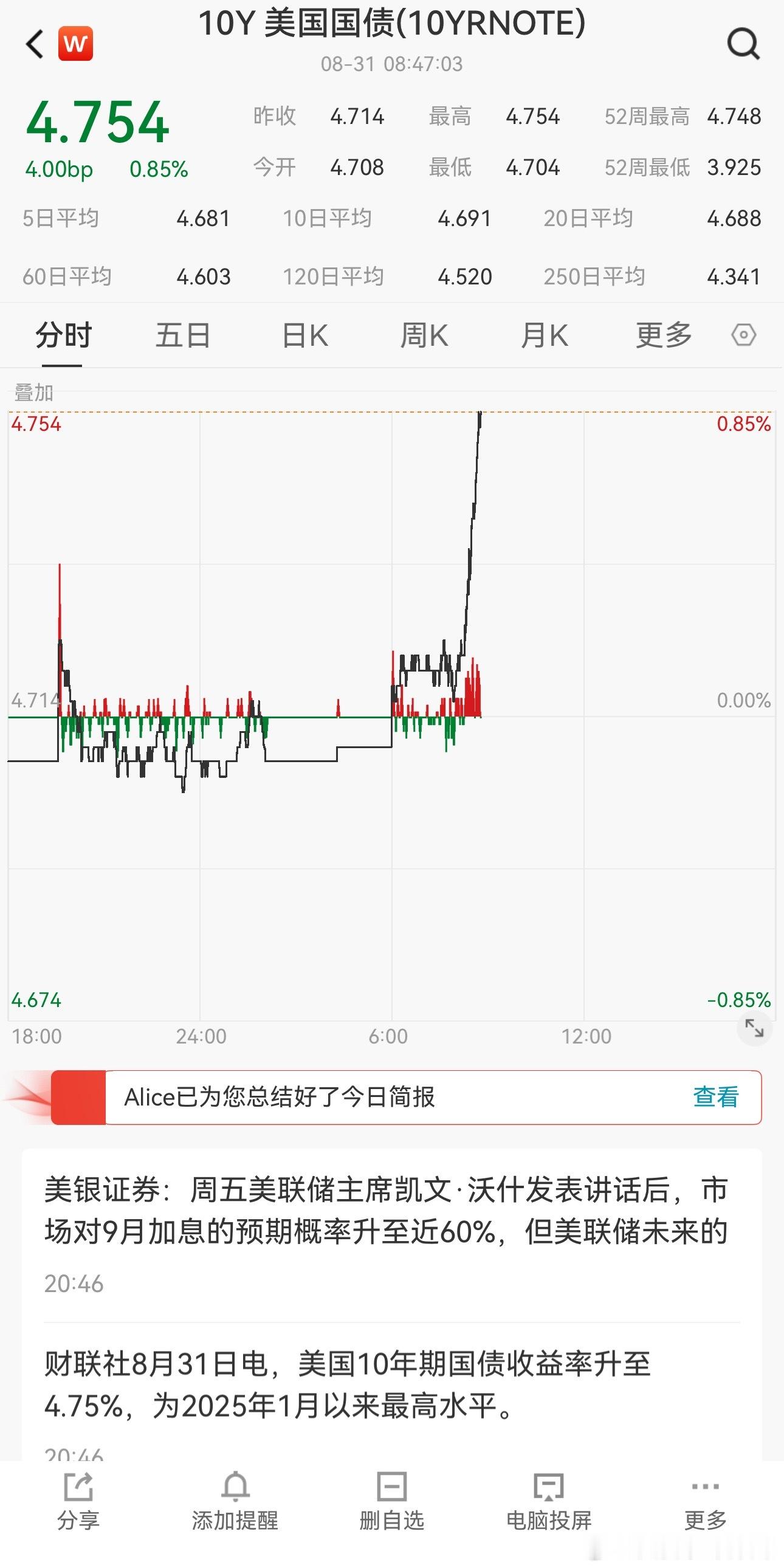 美国10年期国债收益率升至4.75%，为2025年1月以来最高水平[哆啦A梦害怕