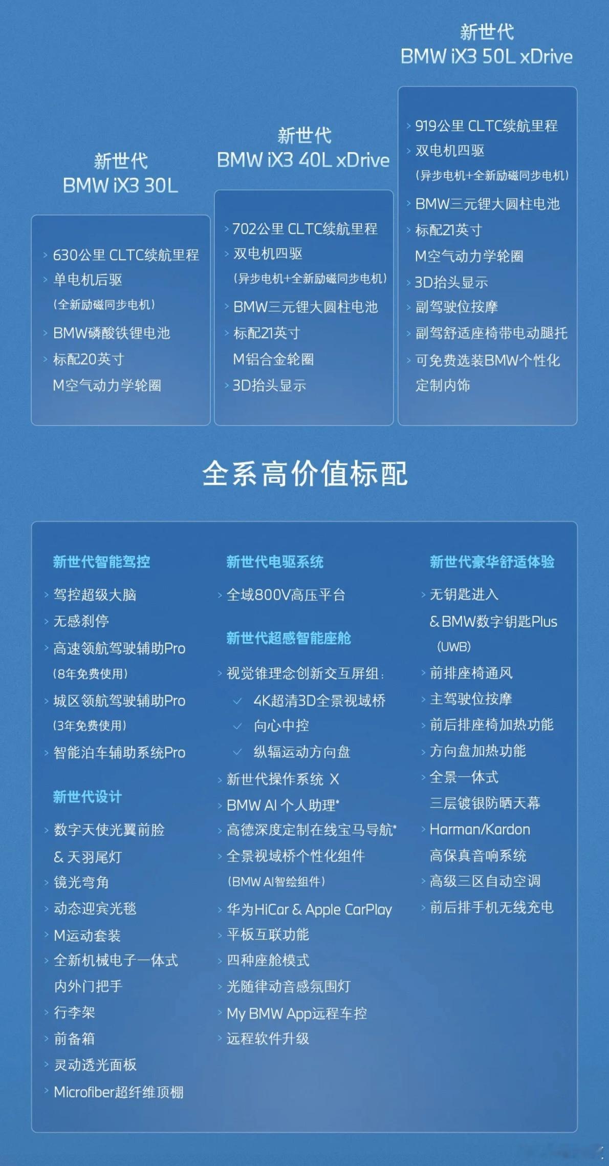 宝马也有性价比了！新世代BMWiX3开启预订，26.99万元起新世代BMWiX