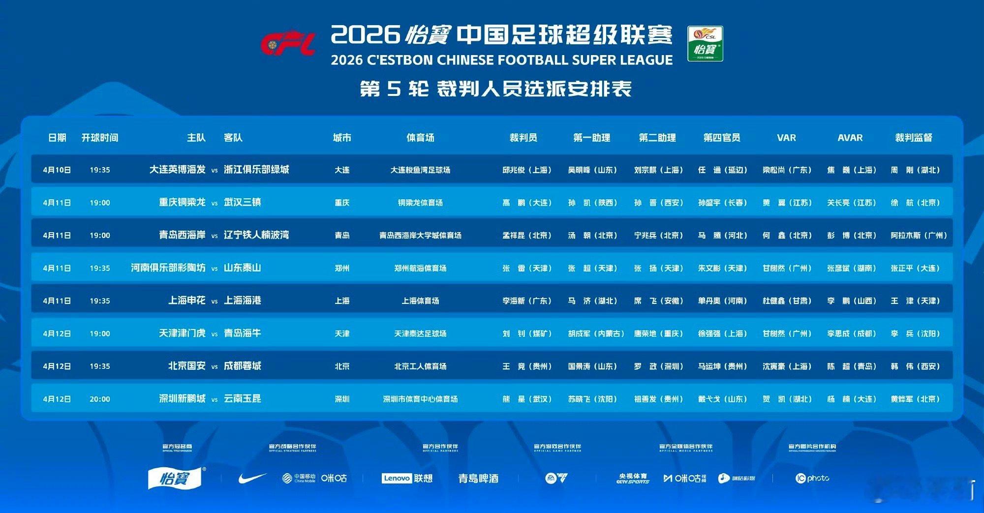 深圳新鹏城中超联赛第5轮裁判选派结果公布，具体安排如图。执法深圳新鹏城vs云南