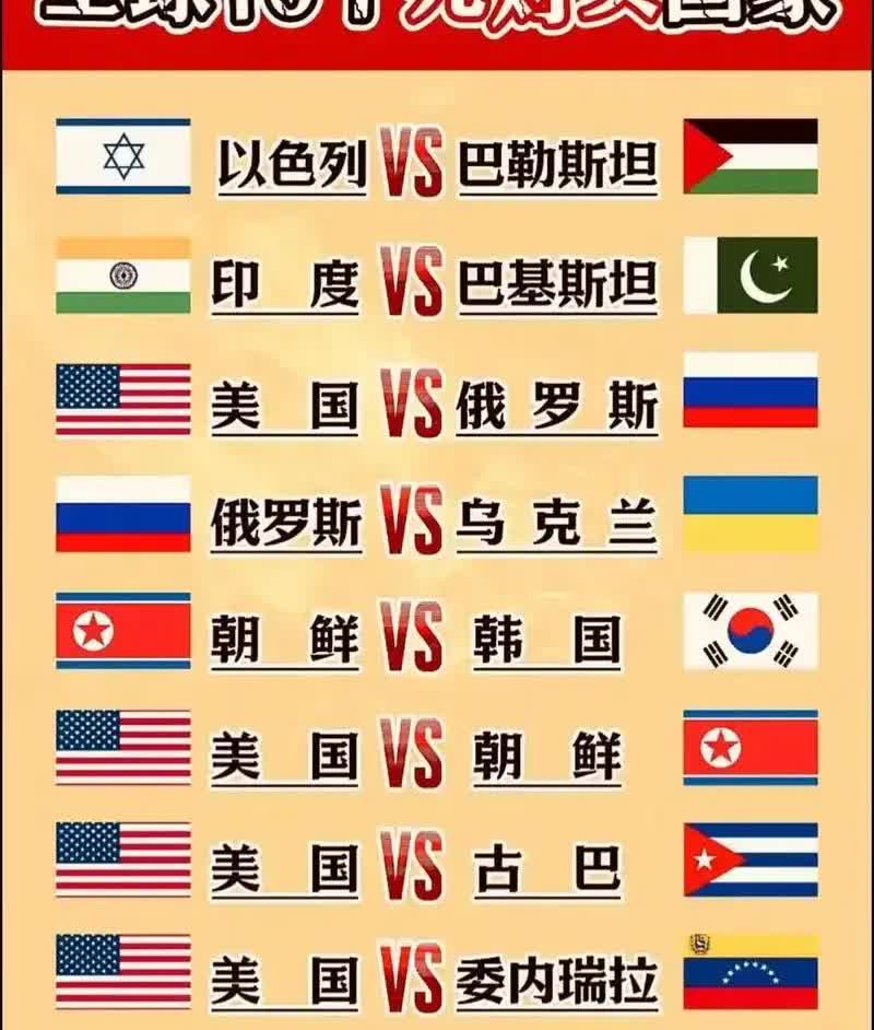 世界上几个死对头国家！一，印度与巴基斯坦！二，以色列与巴勒斯坦！三，