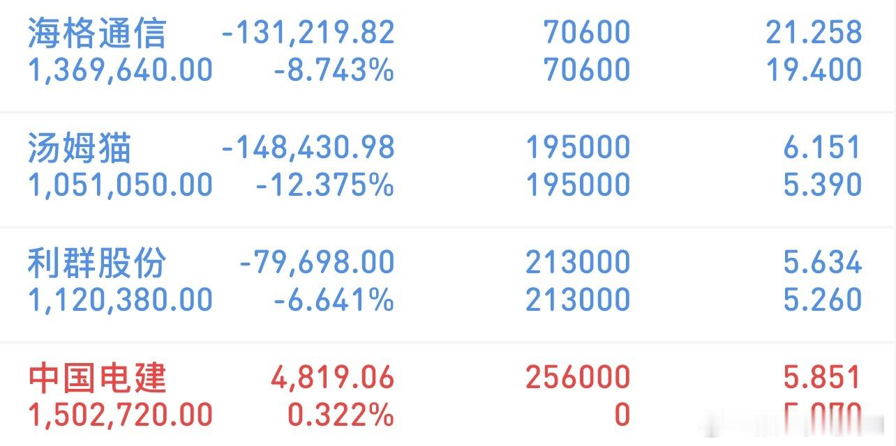 挑战300万冲刺3000万（1/19记录）新进：中国电建格局：利群股份格局：汤姆