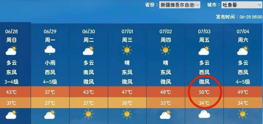 新疆将现50℃破纪录高温 随后北方南方高温都将相继发力