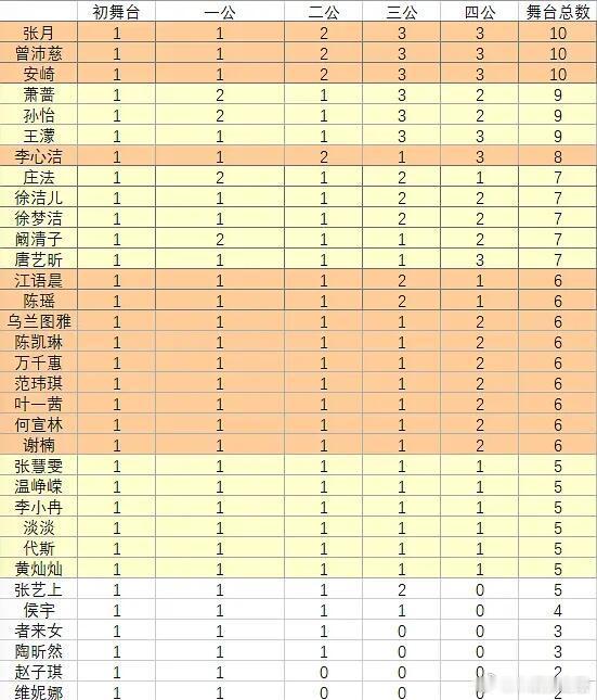 乘风2026三皇鼎立，冠军花落谁家？乘风2026