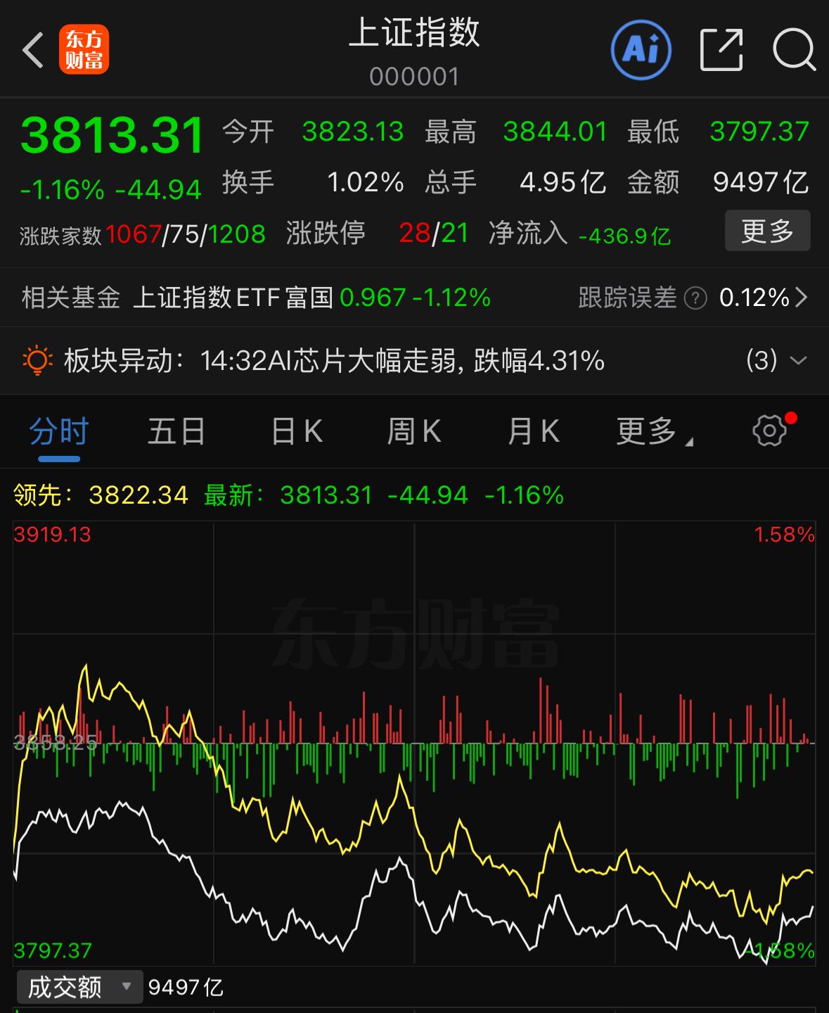 行情调整究竟有没有回踩到位，真正的反攻什么时候到来？这两天我反复和大家强调，