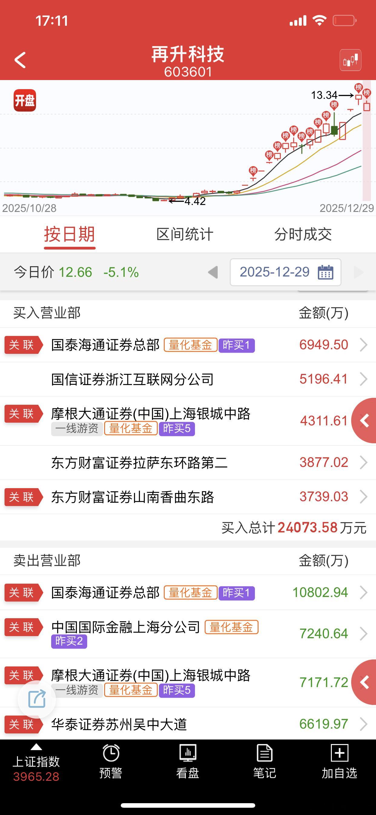 被机器人玩出了花，高度有限，看看就好