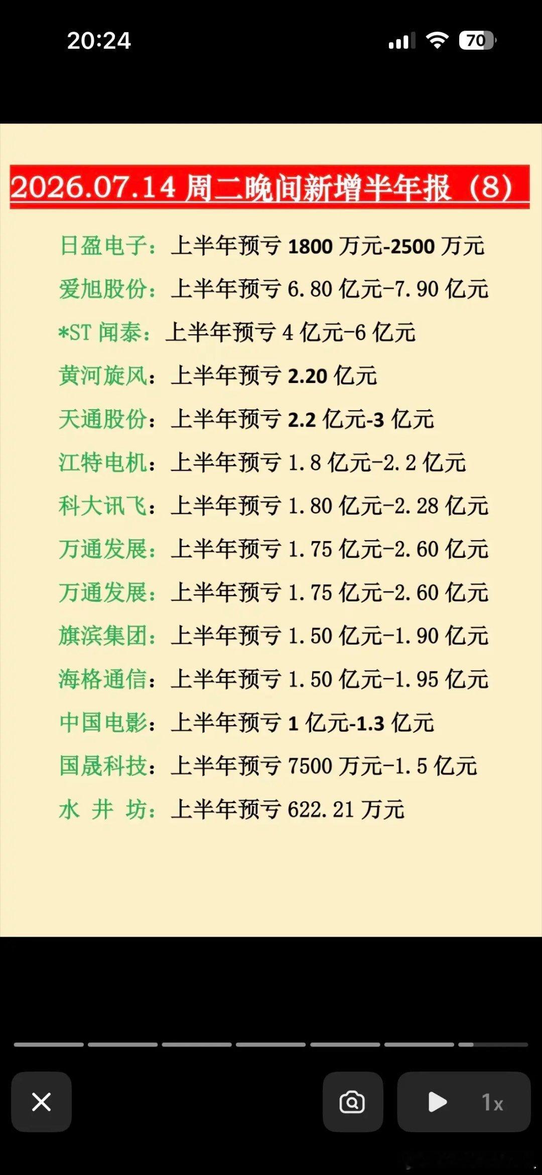 2026年上半年业绩预告公司名单曝光！