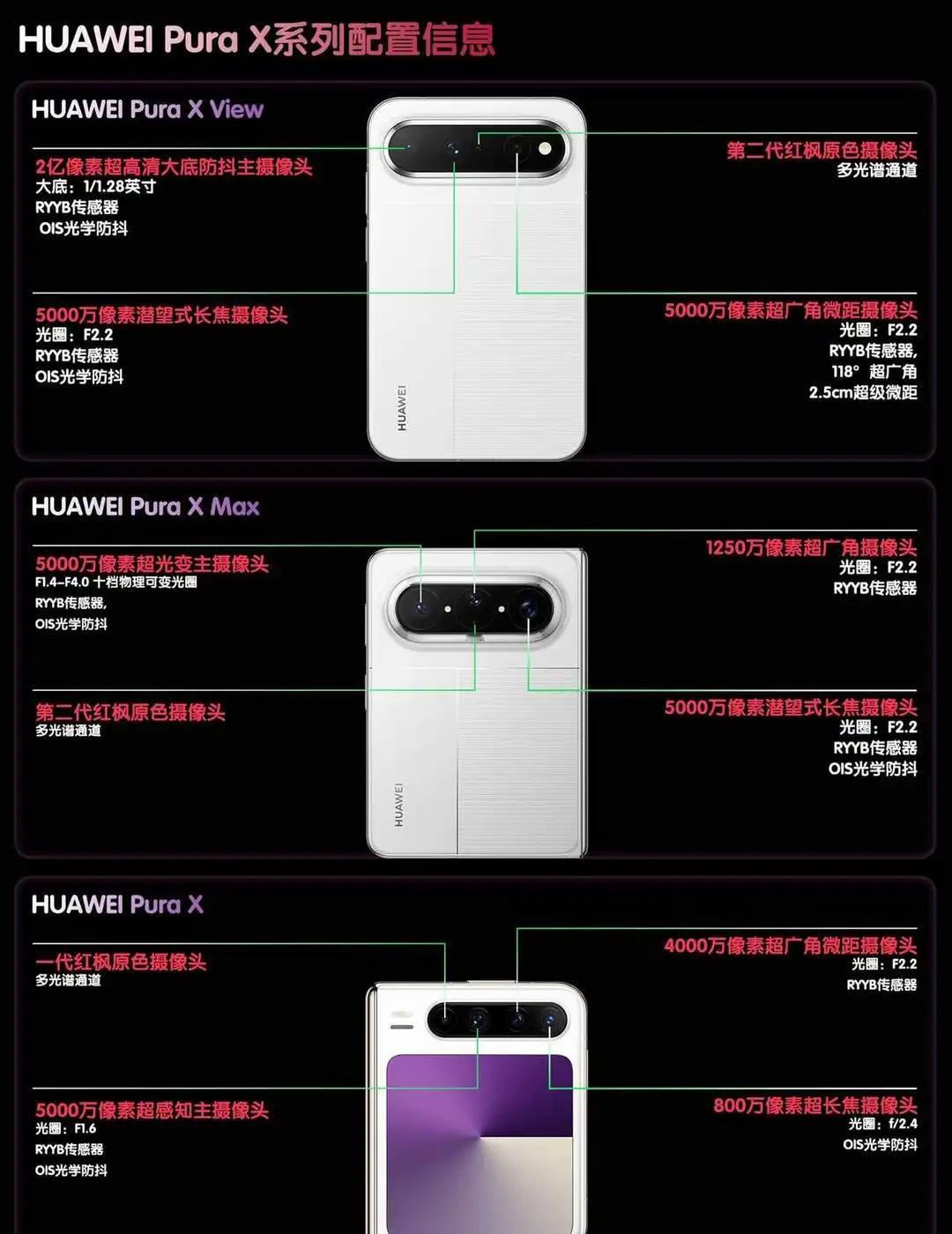 一张图了解华为阔折叠华为PuraX全系｜影像、屏幕与手感平衡之选本次整