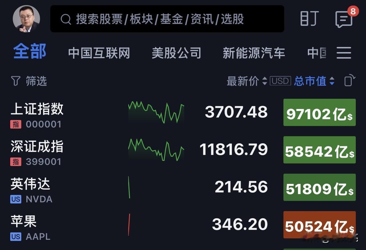 全球第二家5万亿美元市值公司诞生！苹果正式加入英伟达的「5万亿俱乐部」。一个
