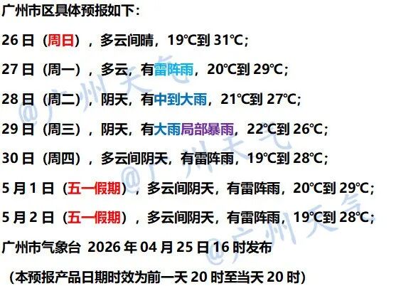 下一波暴雨, 马上到广东! 还有10级大风