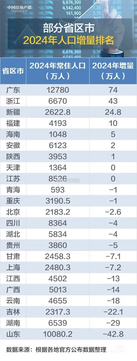 东西南北中，发财到广东～​​​