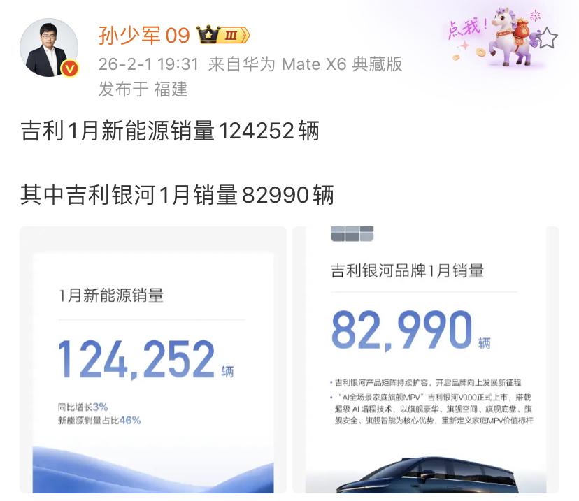 孙少军：吉利1月新能源销量124252辆，其中吉利银河1月销量82990辆！