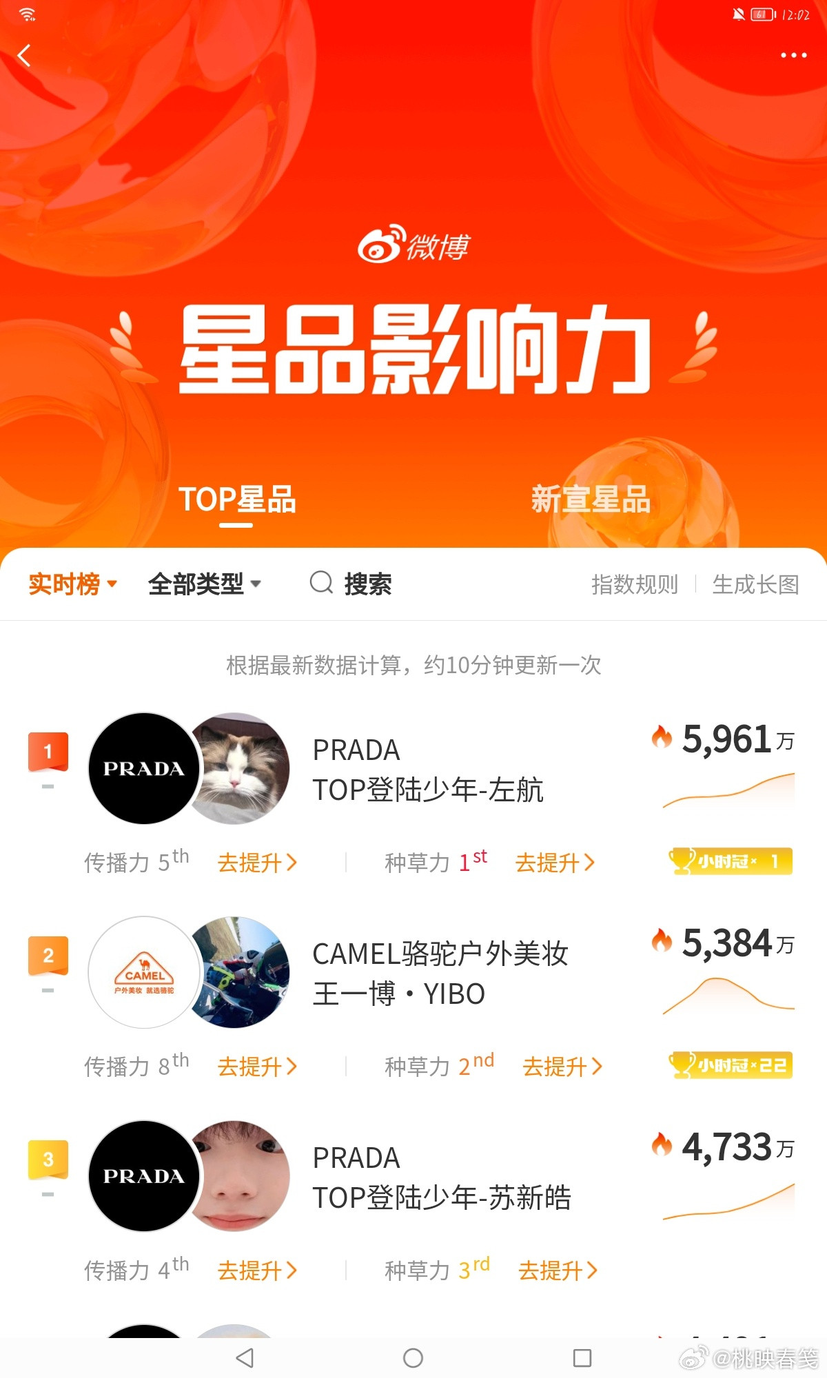 Prada品牌大使左航猜你想看航丝只要努力起来没什么做不到的