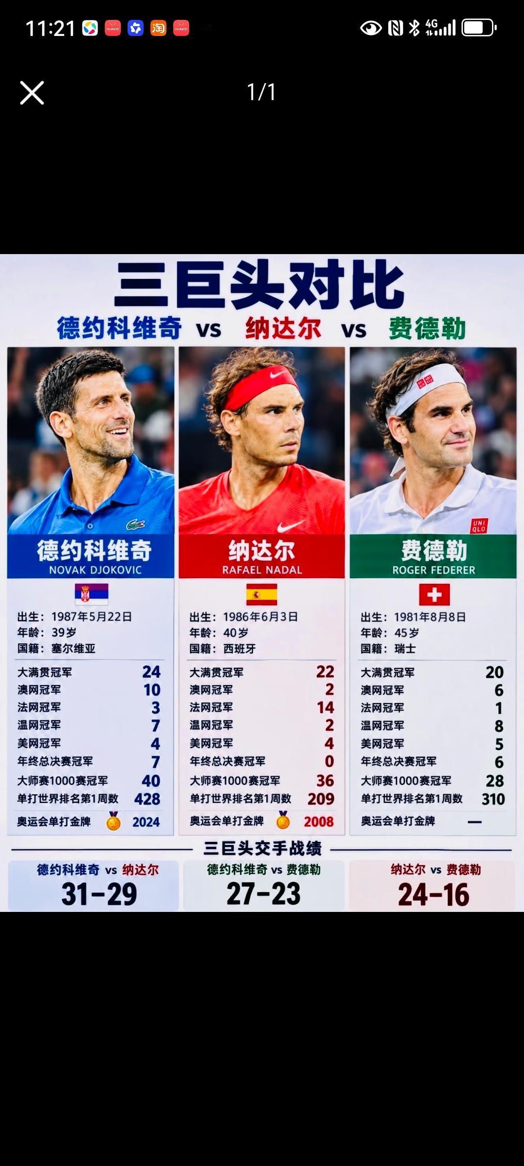 历史最有名男子网球选手TOP10（综合大满贯、统治力、知名度、历史地位，公开赛时