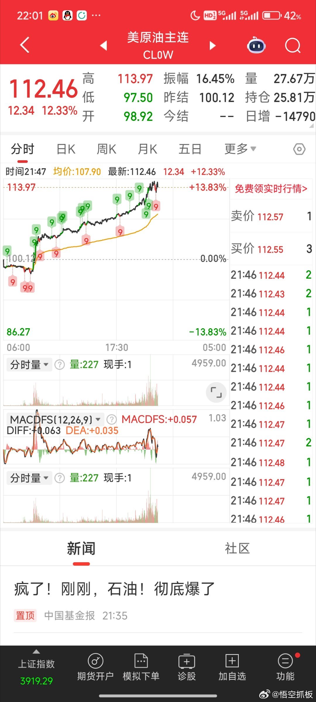 冲突1.美国原油期货扩大涨幅至10%升破每桶110美元2.消息称由于无人机袭击