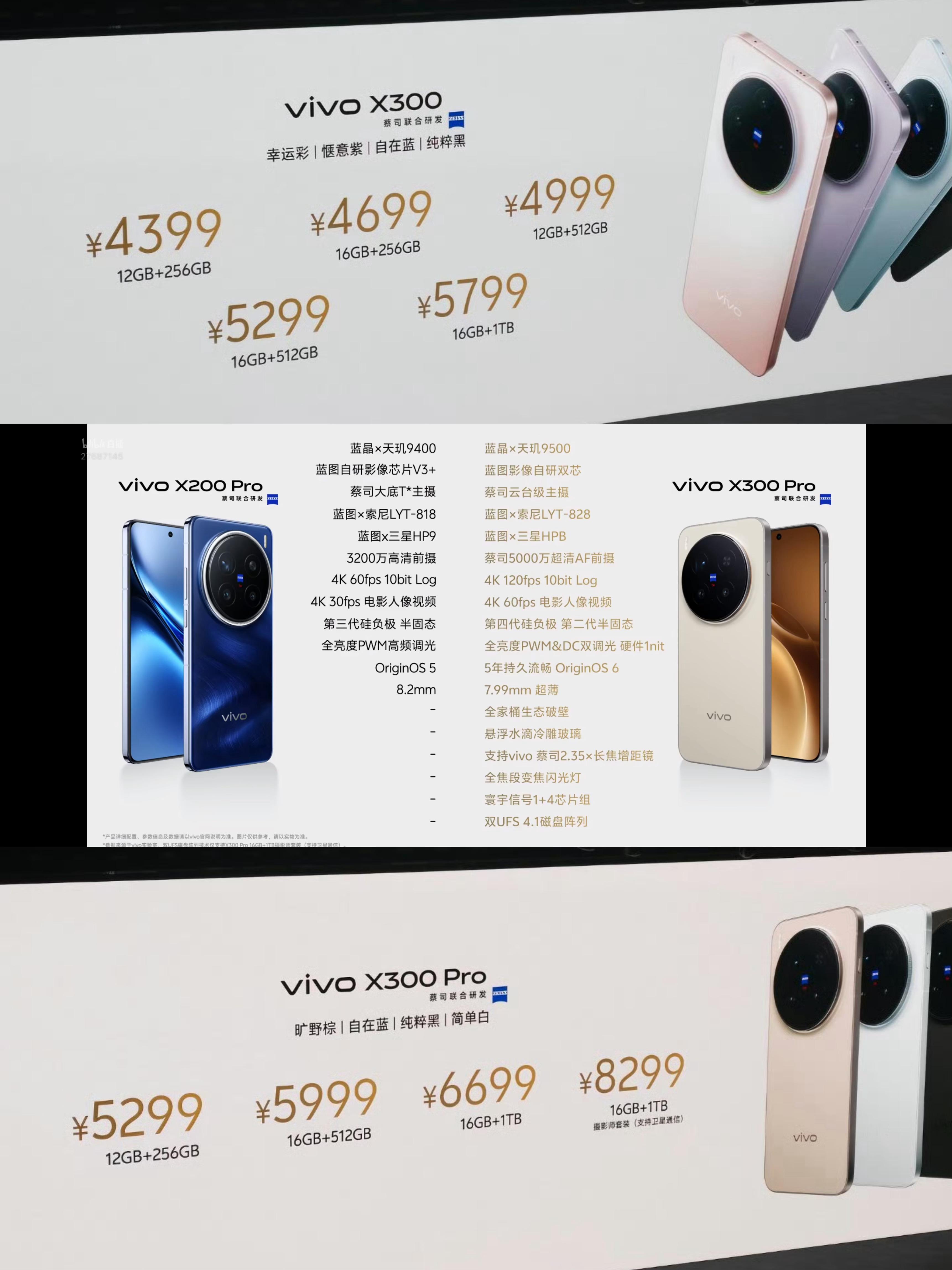 vivoX300系列鲨疯了！这影像配置，这价格还有谁我等着拿200Ult