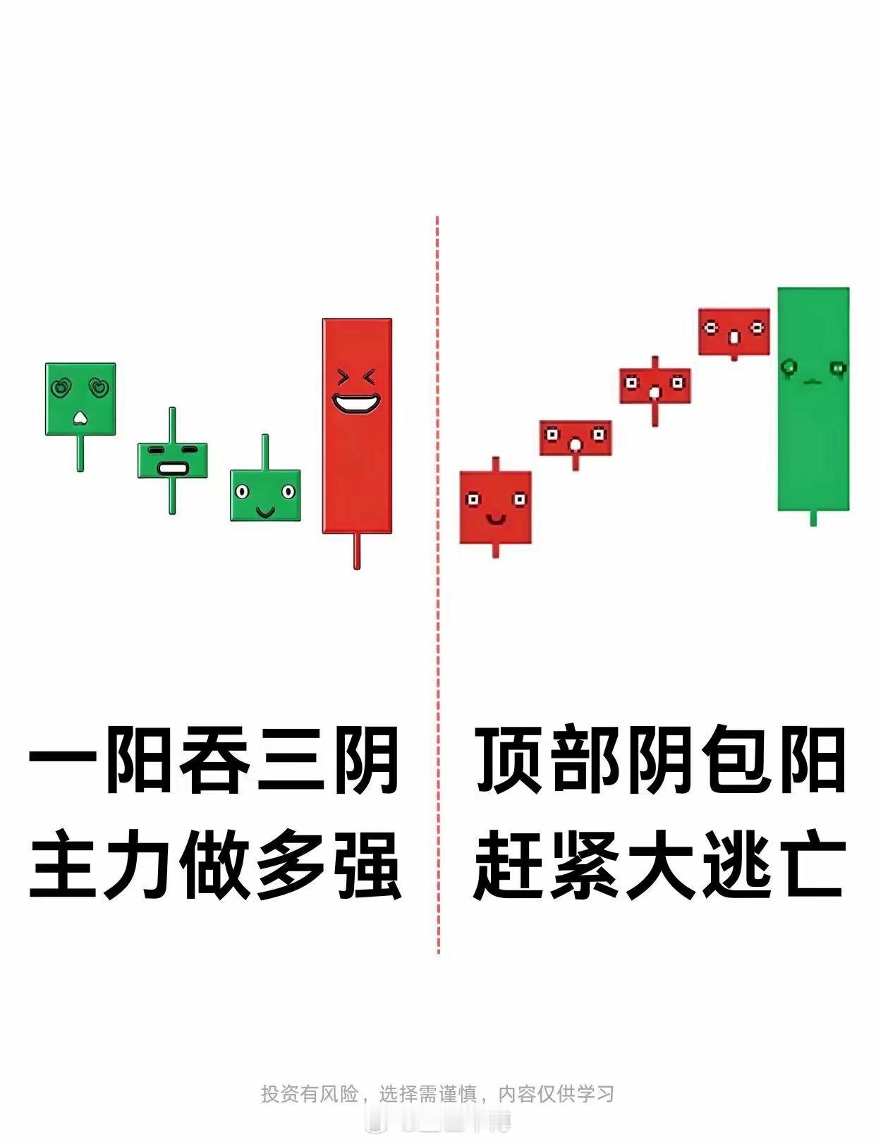 从零开始学炒股，这些组合千万别搞混了顶分型底分型一阴吞三阳顶