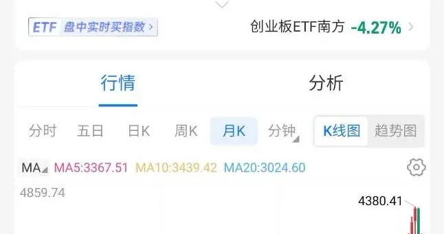 所有人都说便宜了, 那一定还没到底!