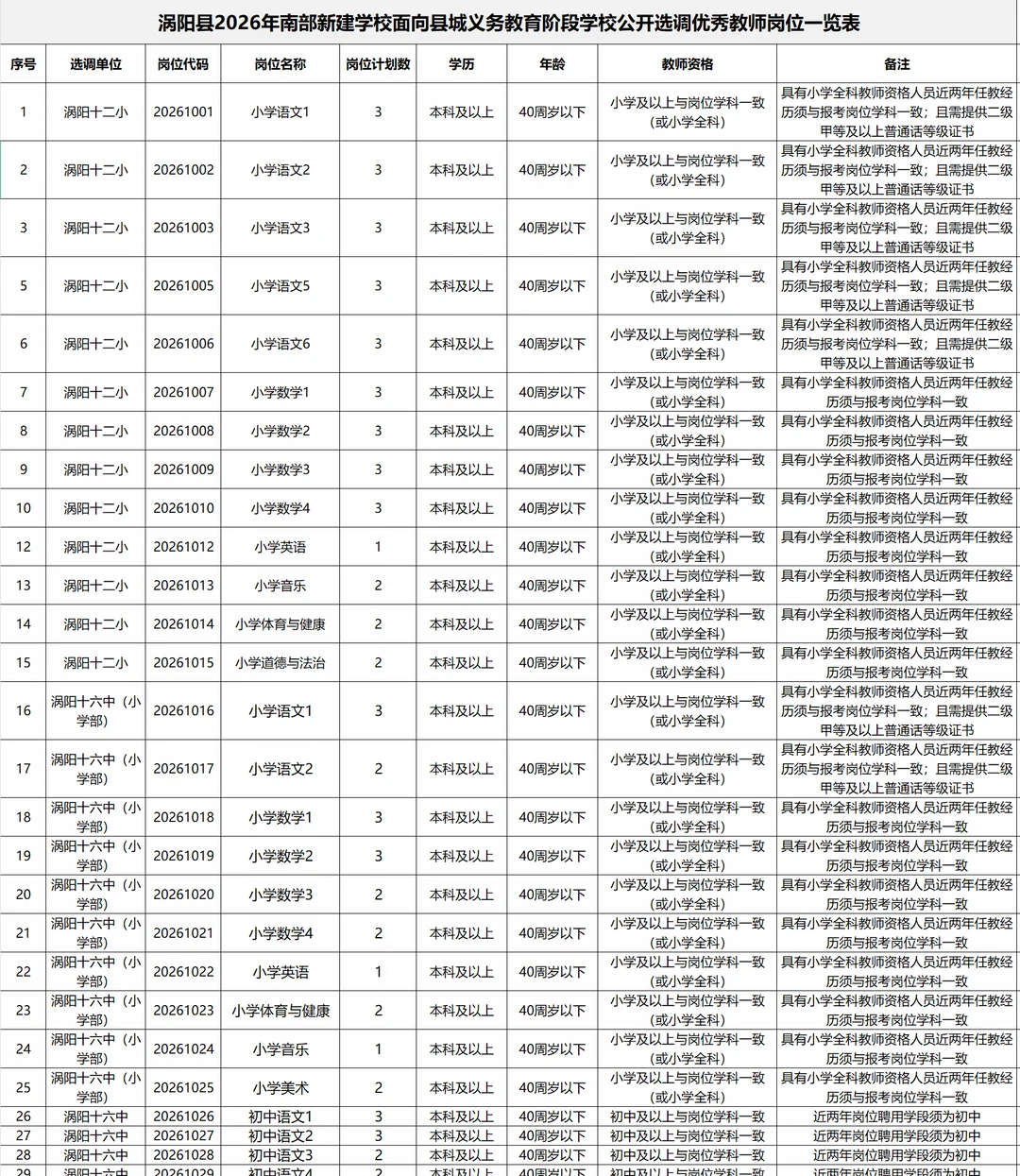 亳州选调教师155人！仅面试！