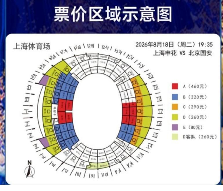申花是不坑外人，只坑北京国安啊。申花本赛季正常情况下的客队门票都是150。