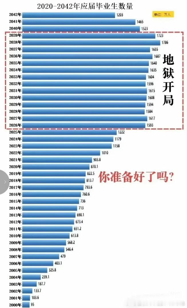 有时候生娃要选时候，我们那年大学生不到一百万[大笑]​​​