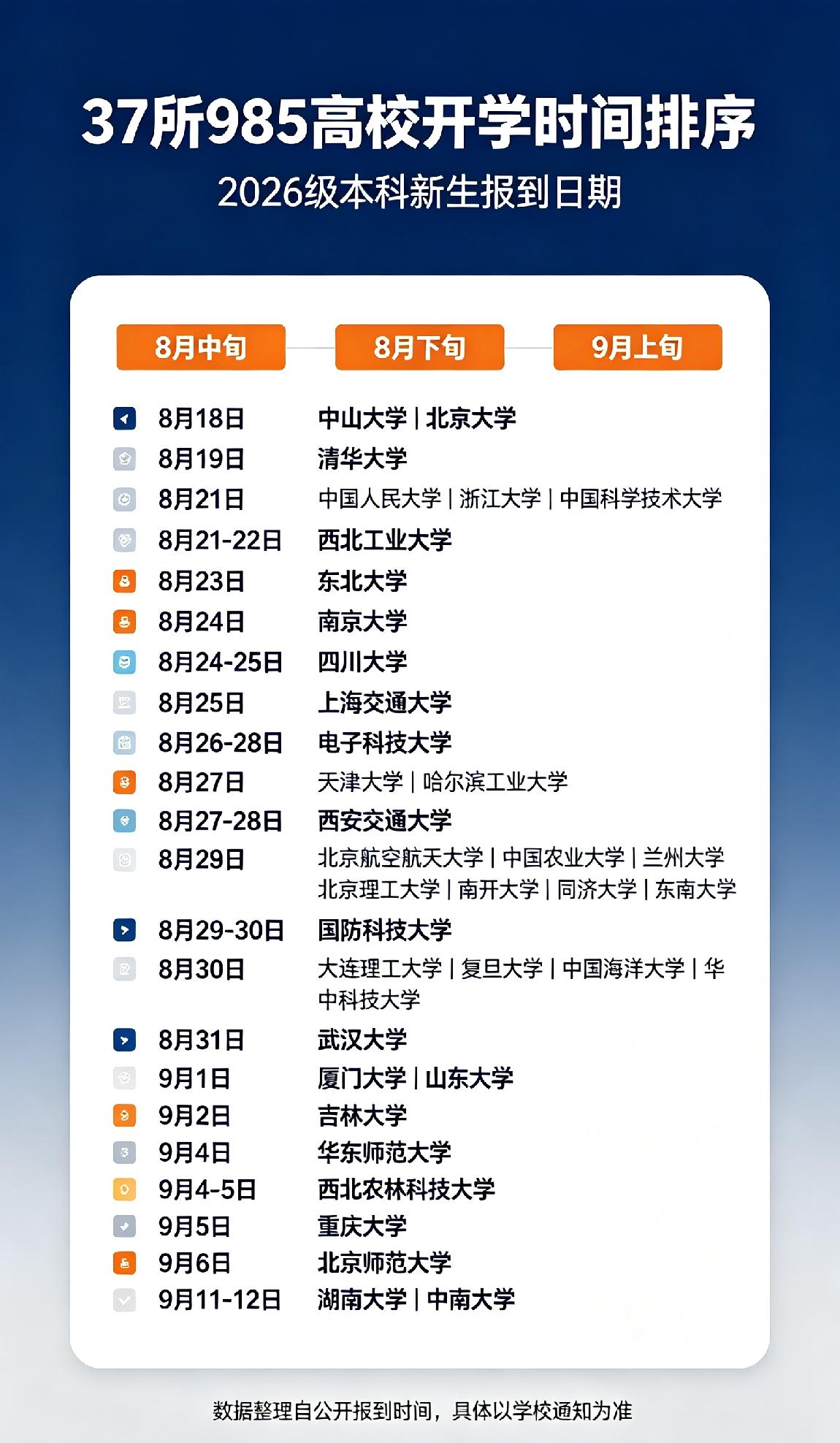985高校开学时间大盘点：开学越早，学校档次越高？真实规律是这样最近整理了