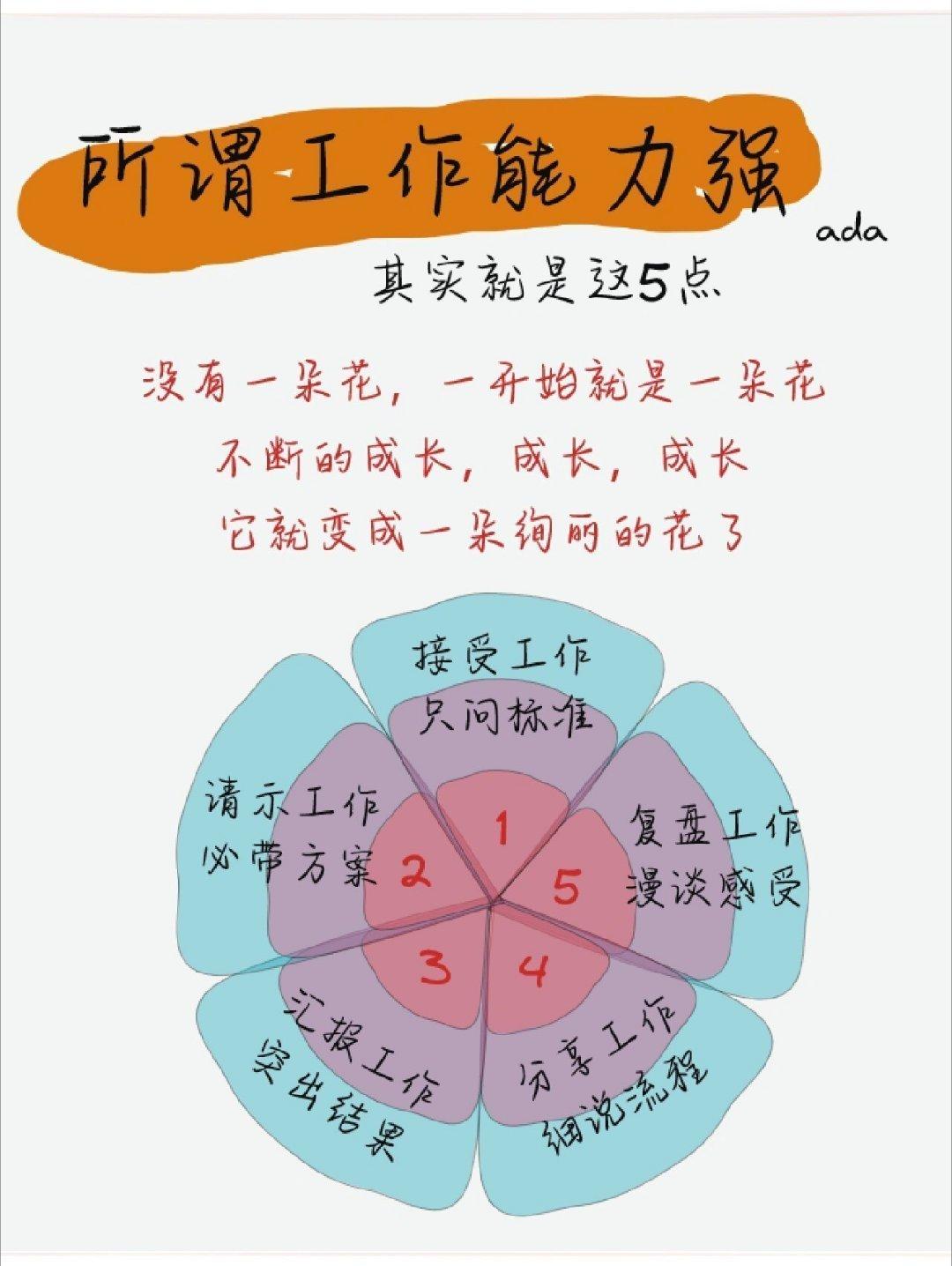 所谓工作能力强，其实就是这5点