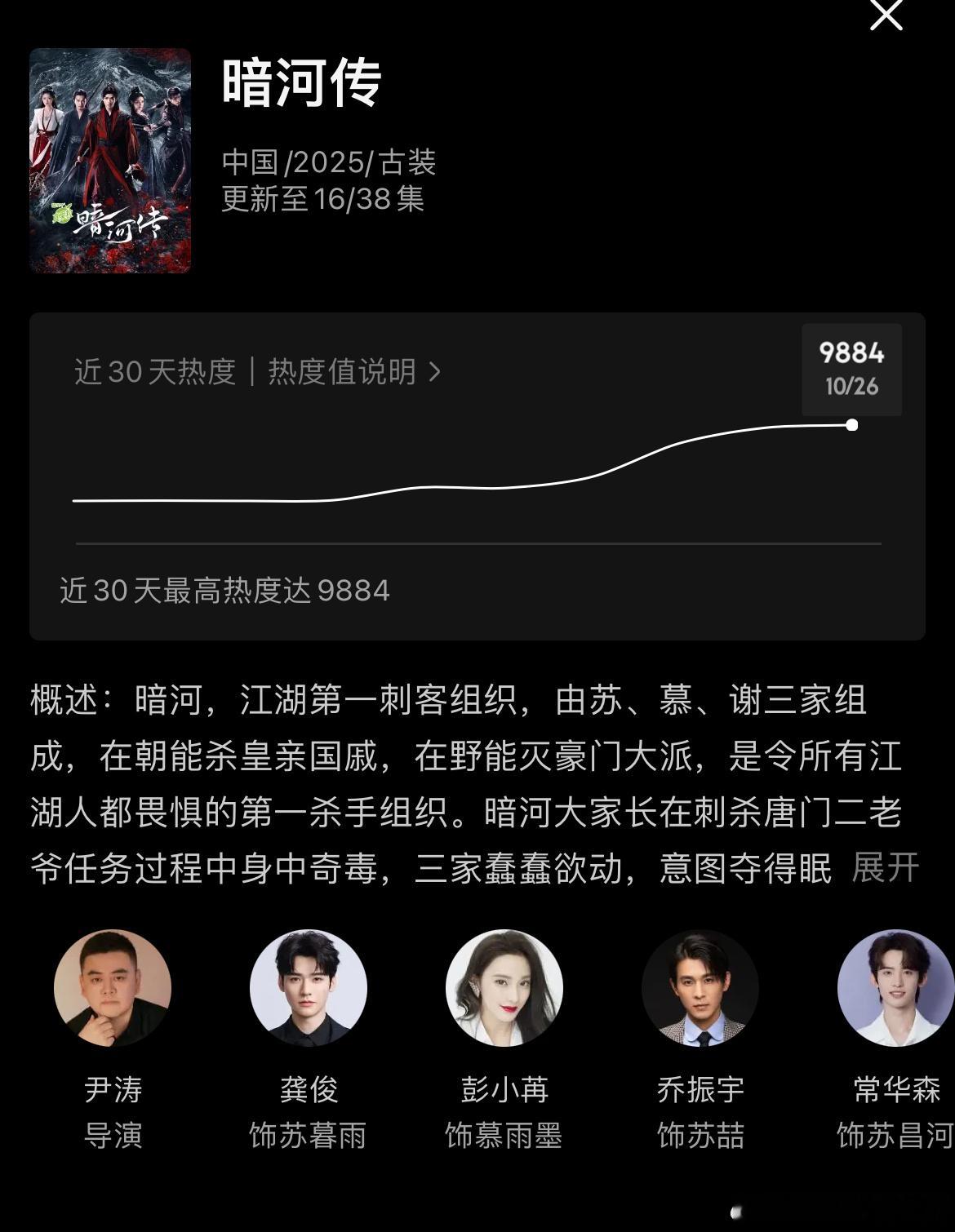 龚俊暗河传优酷热度破9900快破了，实时9884招商最新单集2广23s，有点危