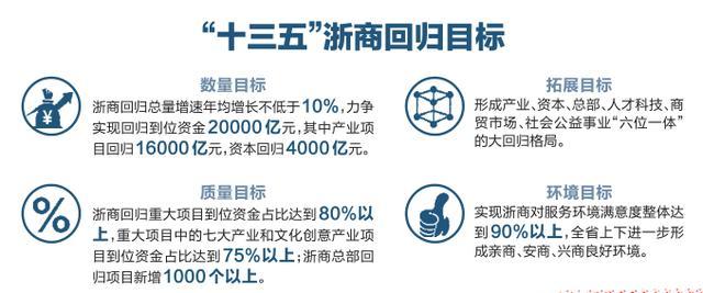 杭州人均gdp_2017年杭州gdp(3)