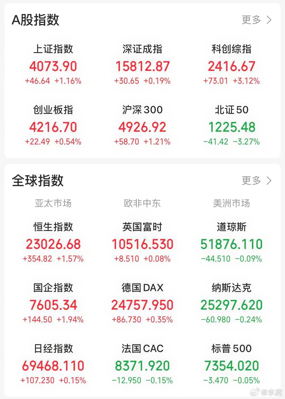 【今日看盘】风起于青萍之末，今天盘面出现三处关键变化，需要大家高度重视。第一，科