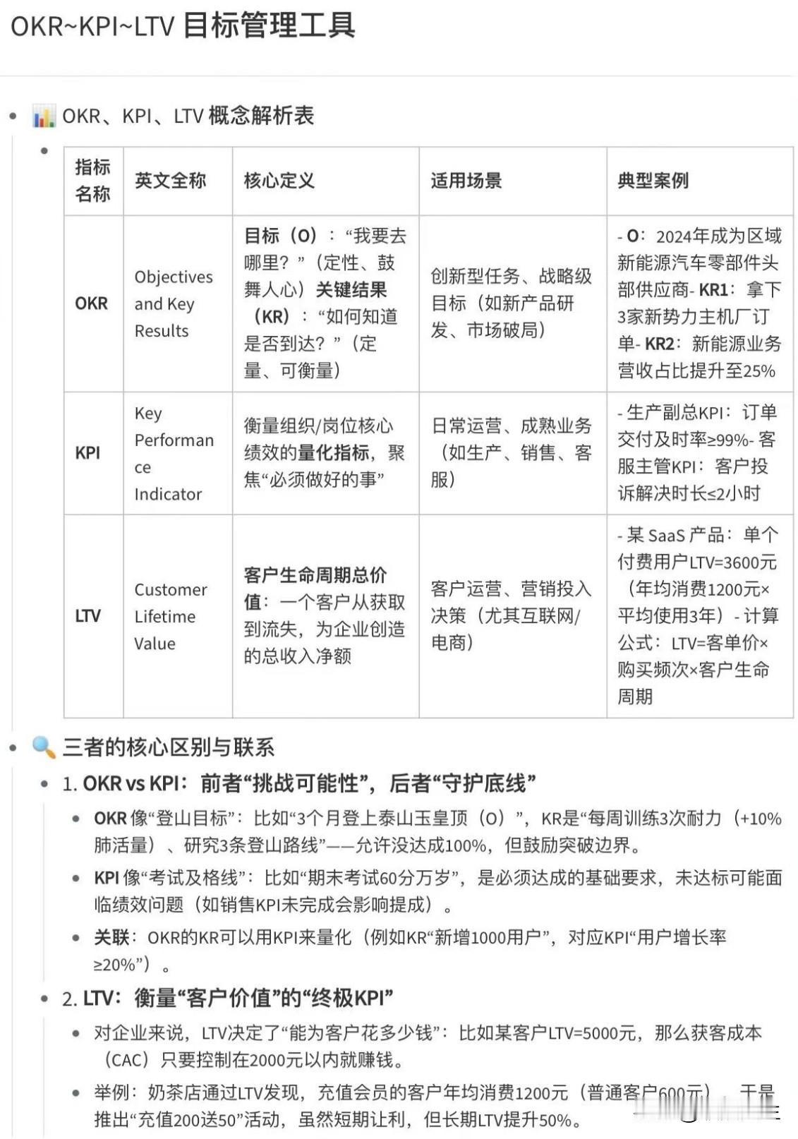 目标管理工具OKR、KPI、LTV对照解析表