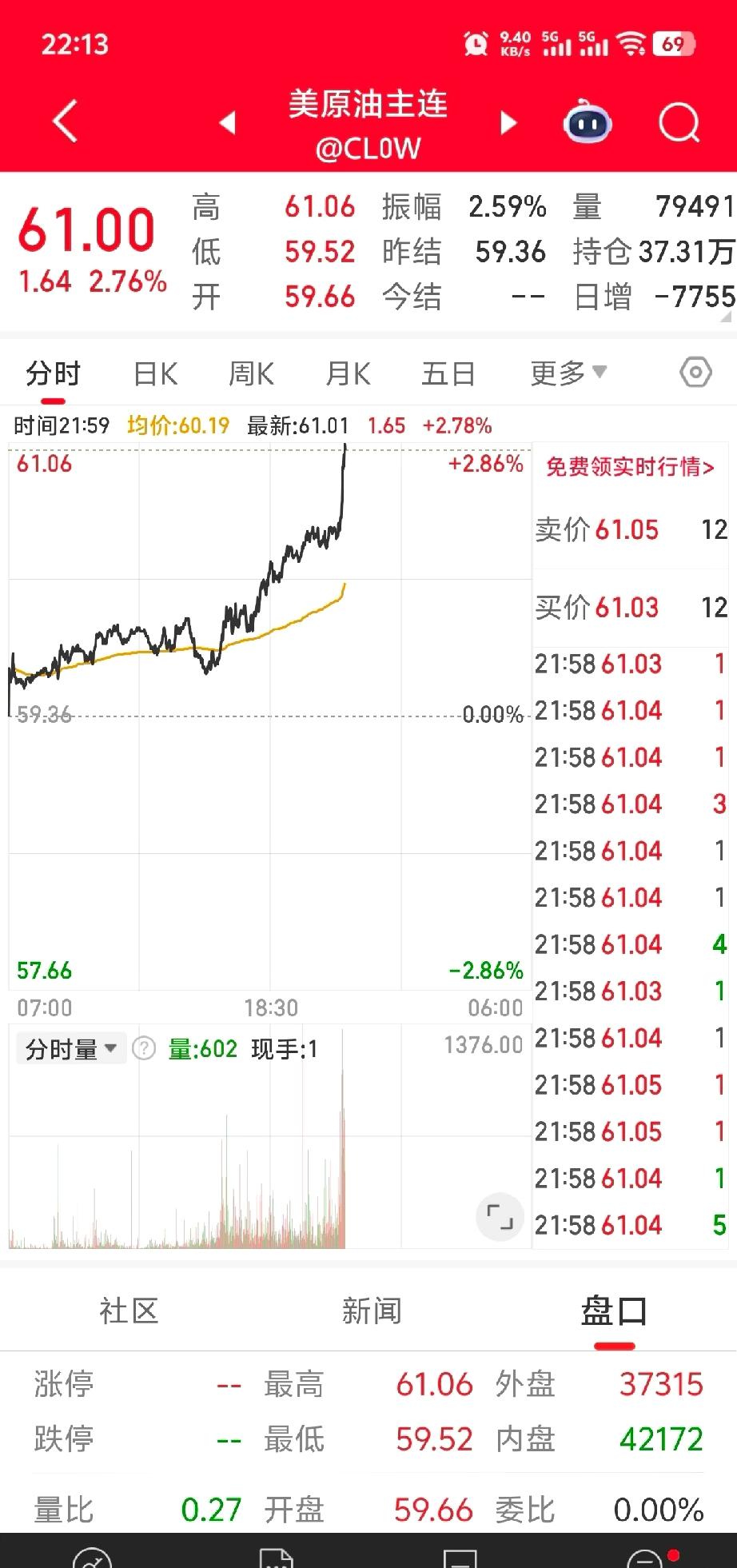 原油这波涨得有点出人意料啊！俄乌没谈妥反倒涨了？原来俄罗斯能源港口遇袭、哈萨克斯