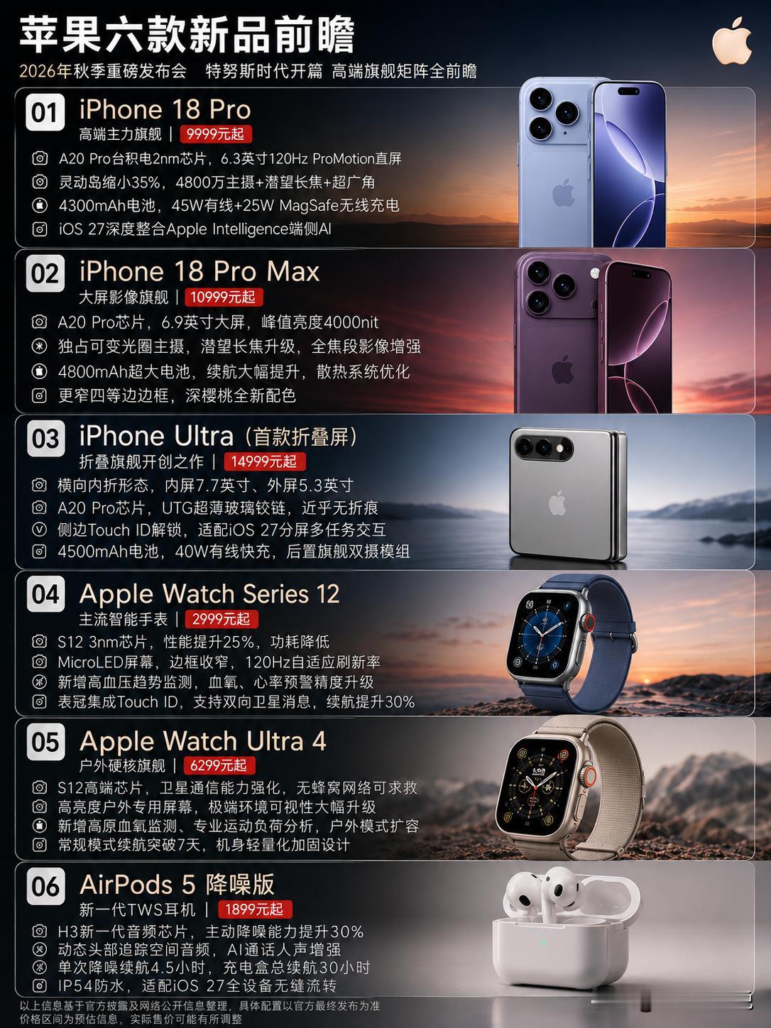 苹果六款新品前瞻，秋季发布会看点拉满！从目前流出的爆料信息来看，苹果今年秋季