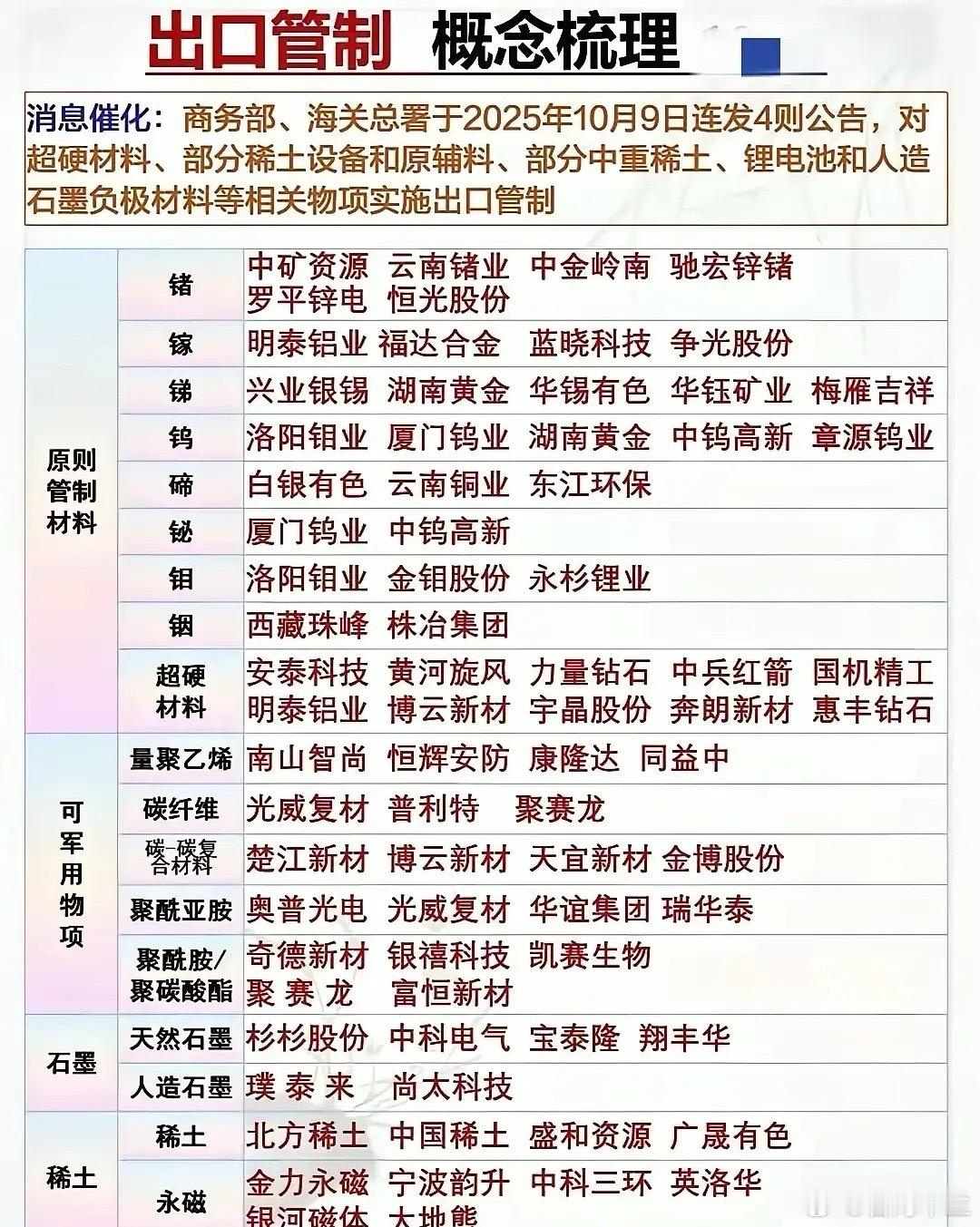 出口管制概念梳理（下）这次梳理围绕商务部、海关总署出口管制政策展开，覆盖可军用物