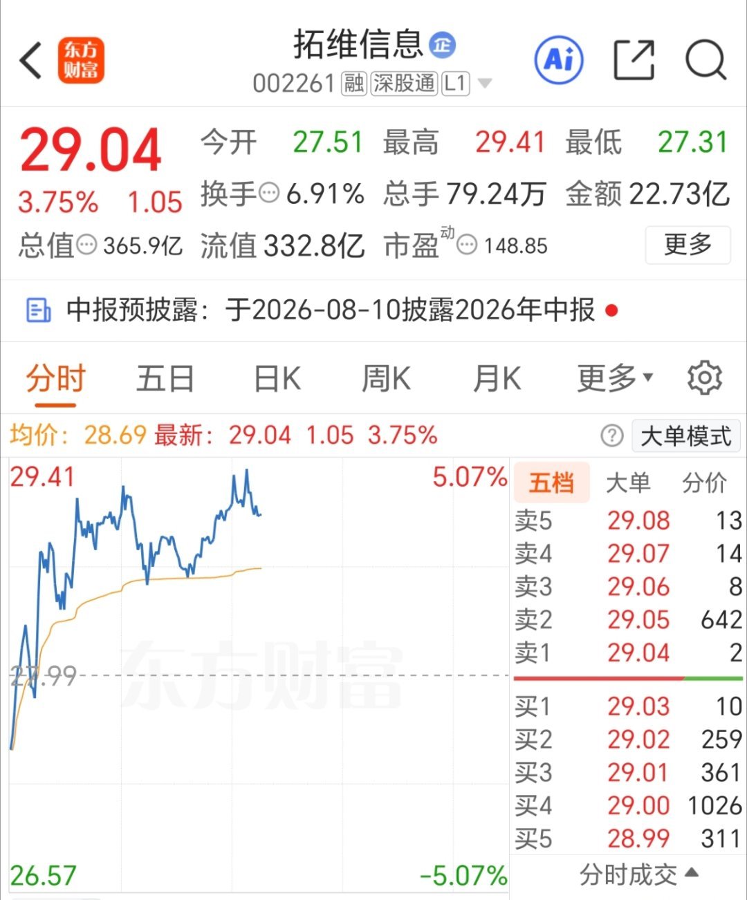 新仓拓维信息002261已入，静待花开！