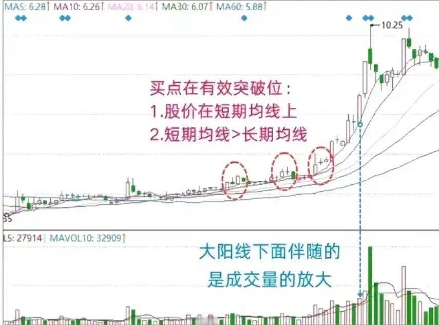 庄家洗盘五大形态速记散户常遇“刚卖就涨”，多因庄家洗盘。洗盘是主力清浮筹、减阻力
