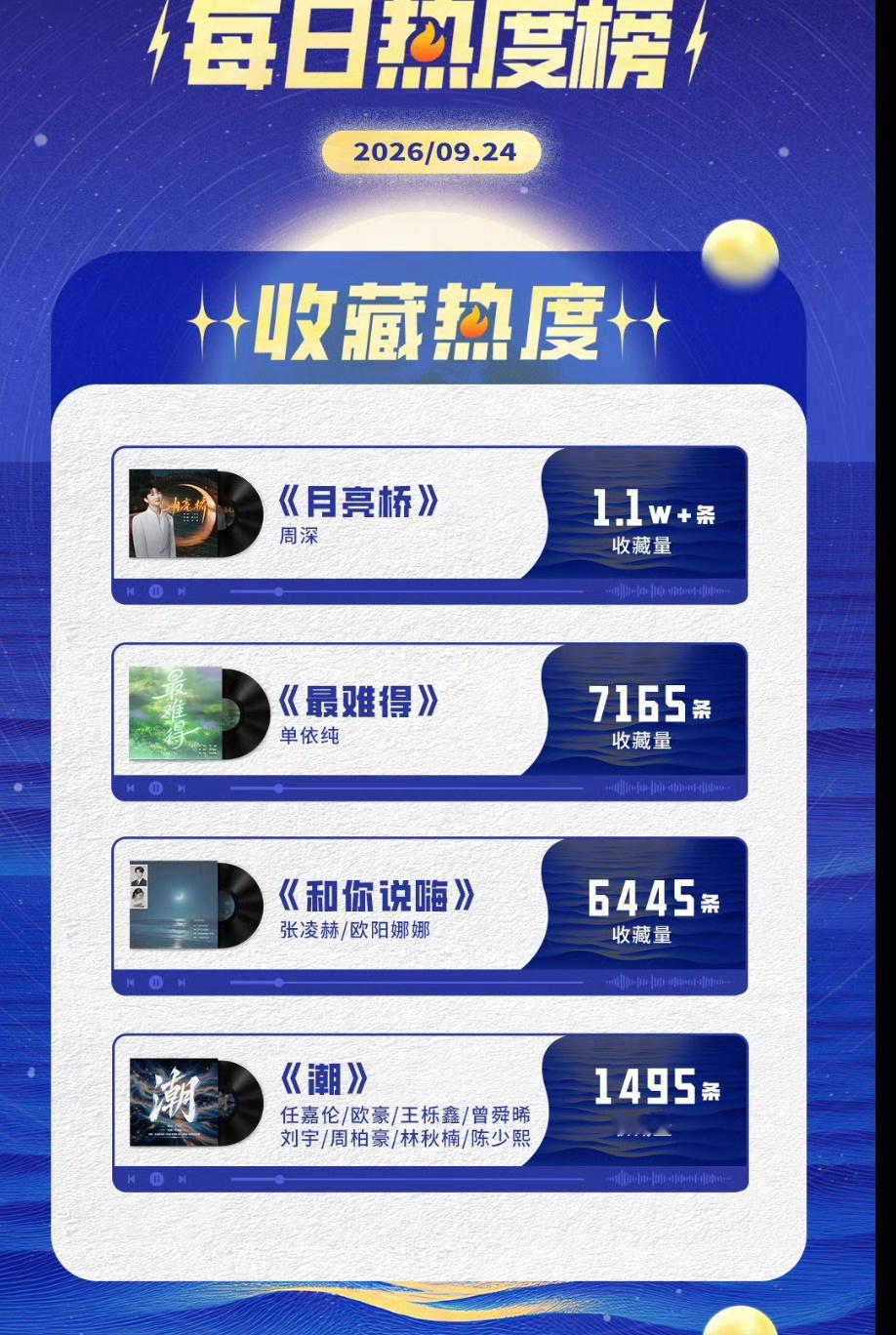 张凌赫好🐮啊湾区升明月他唱的歌热度都在前三那天晚上那么多人而且他主业还