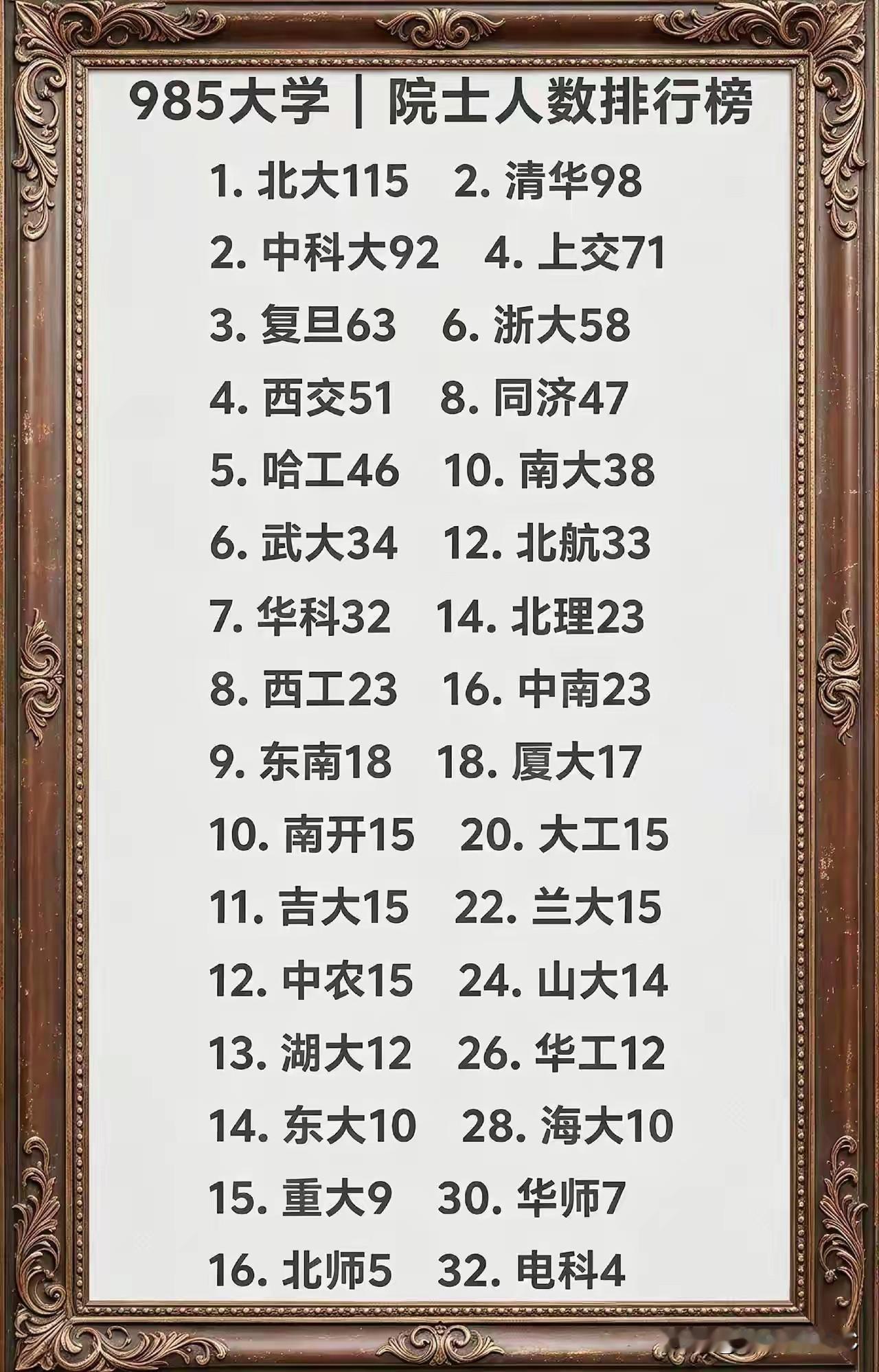 985大学院士数量大比拼！这张神图一出来，评论区的网友直接吵翻了！最让人惊掉