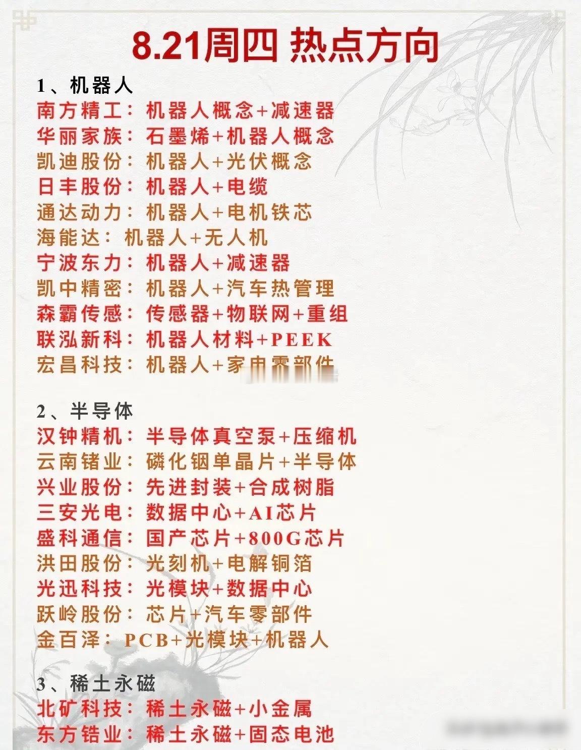 明日热点方向！​​​
