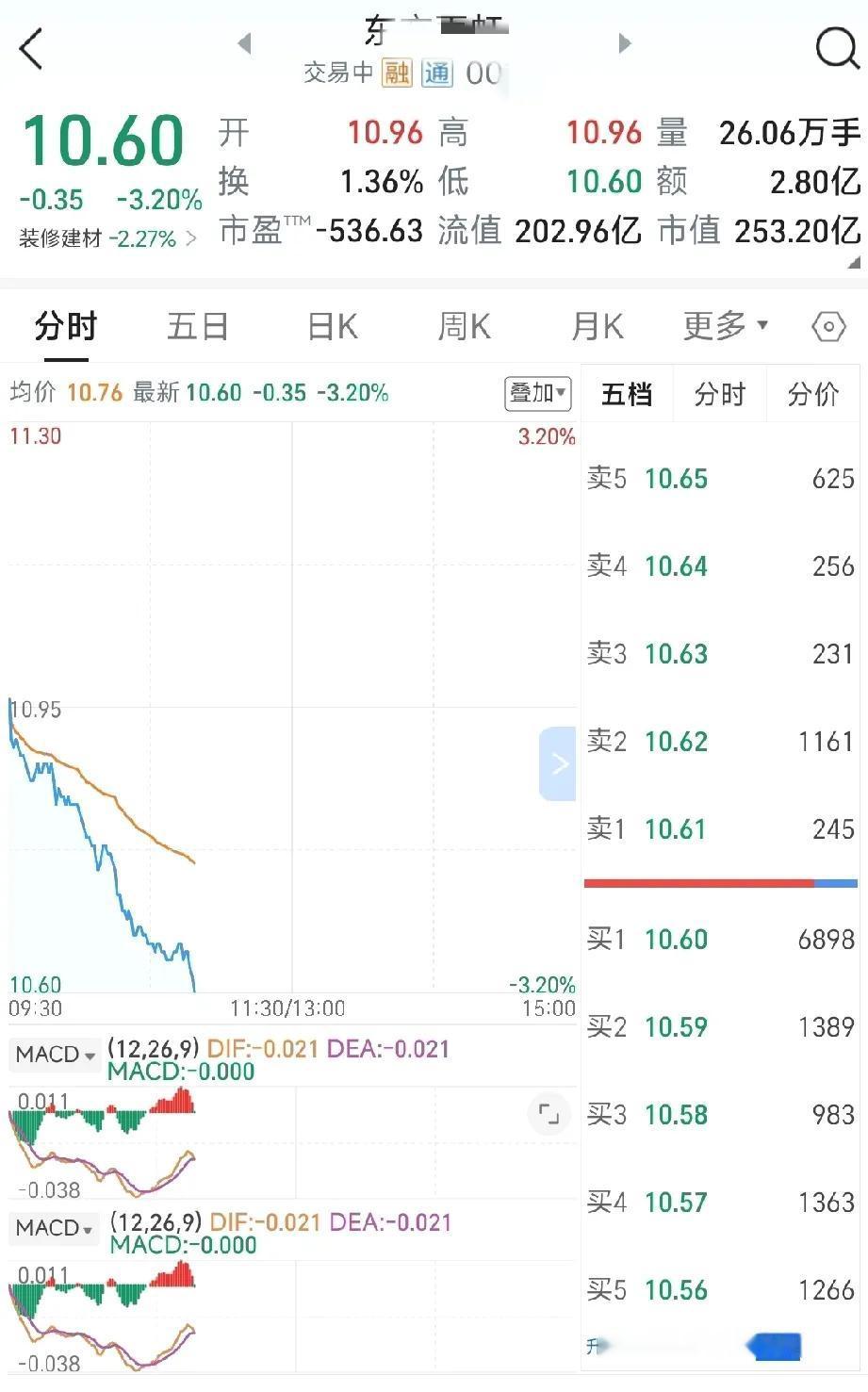 我是造了什么孽了，买了这个，均价17.7，我还能出的来吗？一直降，根本停不下来啊