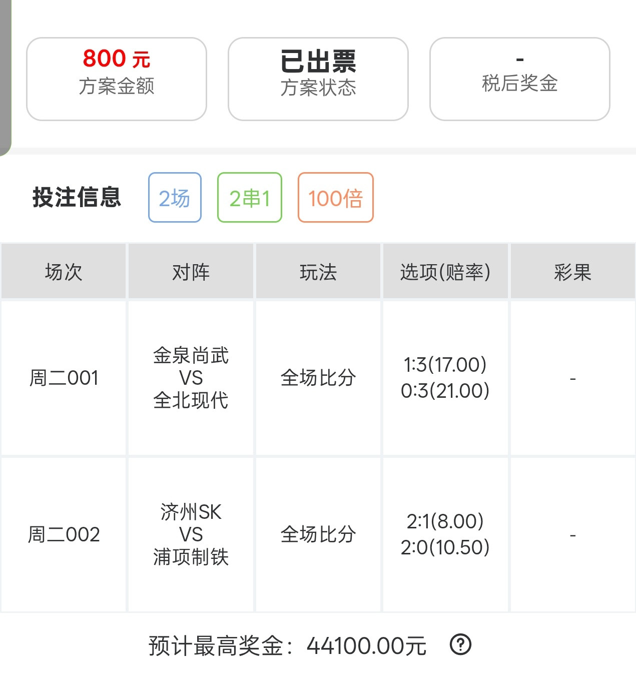 早场比分作业来了，各位咋看！