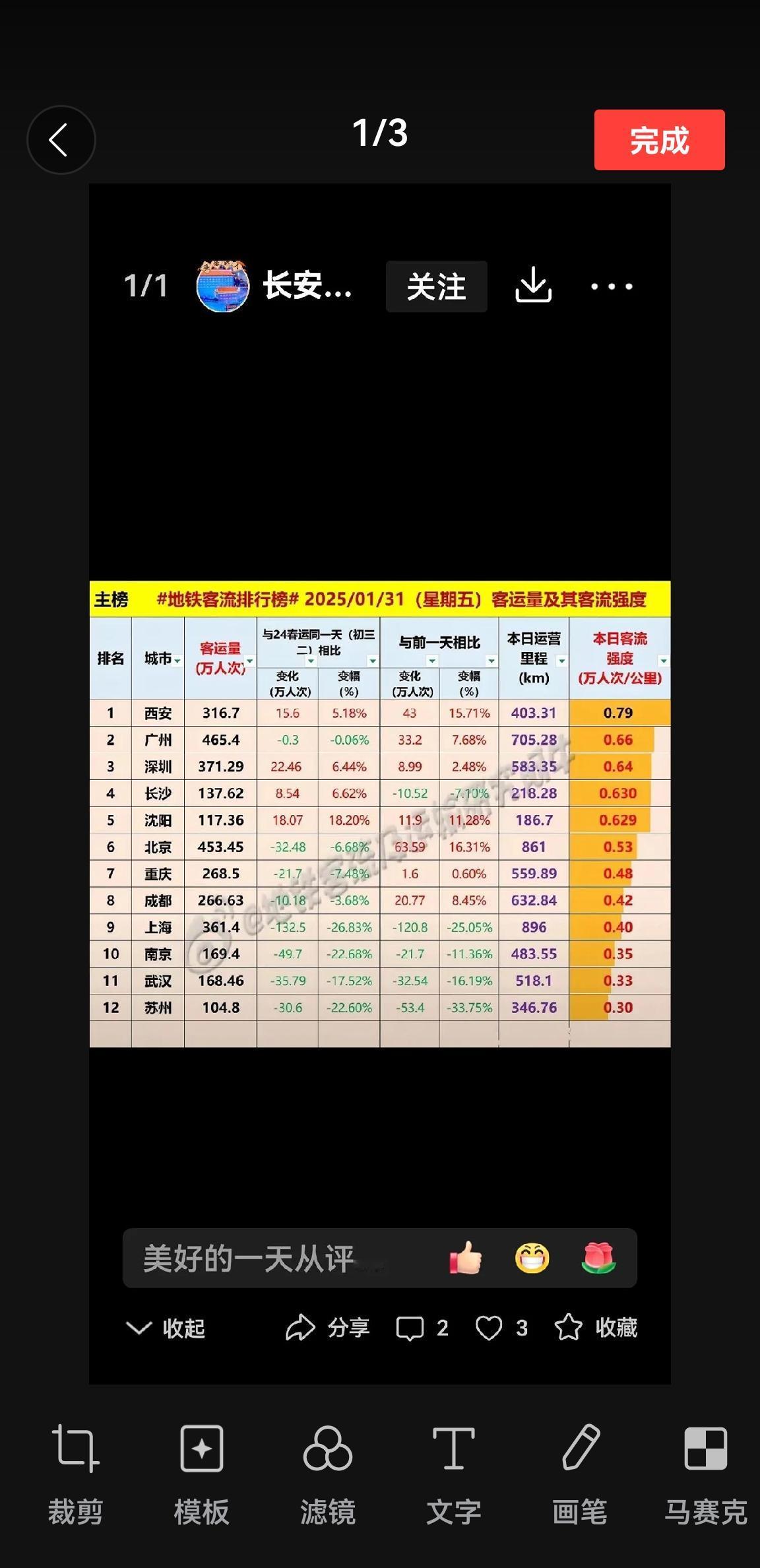 请看2025春节期间西安旅游的状况报道：西安春节期间旅游太火爆了