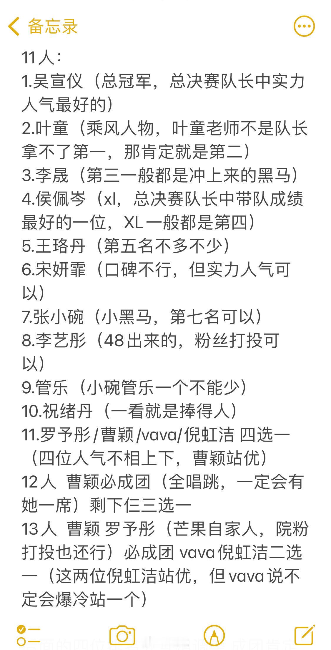 乘风2025乘风预测成团名单排名大差不差应该就是这了乘风2025｜​