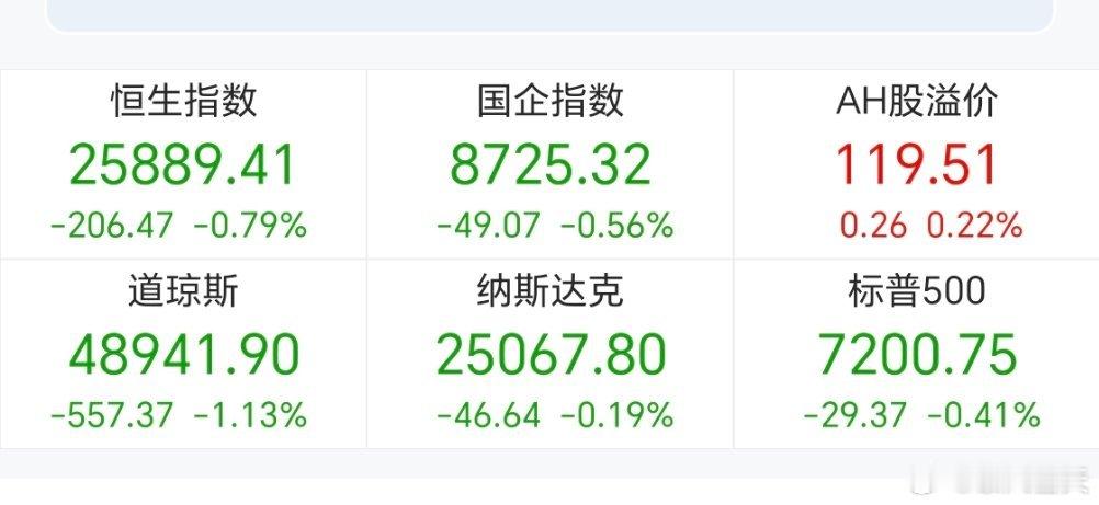 这是知道A股要开盘了吗，走成这样，恶心谁呢！