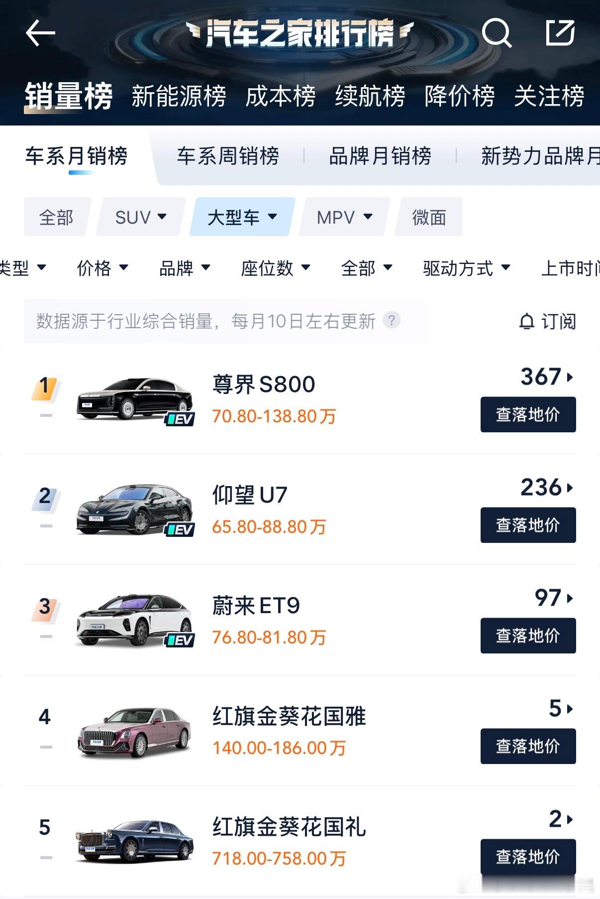 尊界销量暴跌90%尊界作为新品牌能和这些百年豪华品牌掰手腕这销量已经非常可观了这