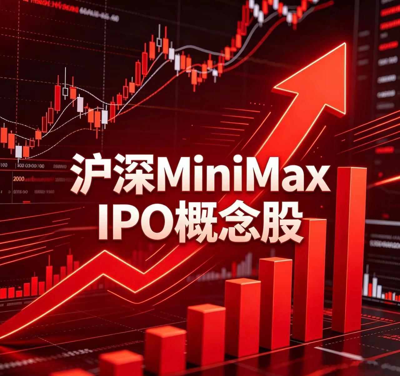 沪深MiniMaxIPO概念股一、核心股权关联类1. 视觉中国(000681)