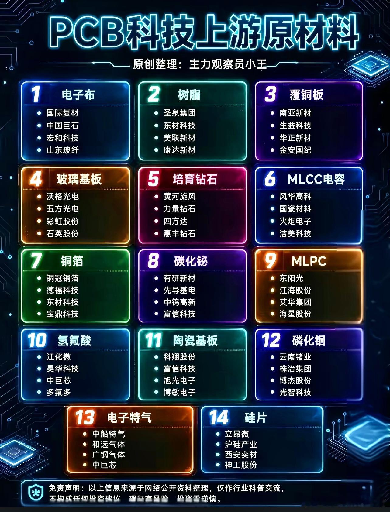 9月14日盘前上市公司公告：利好：圣农发展：8月销售收入20.38亿元同比增长