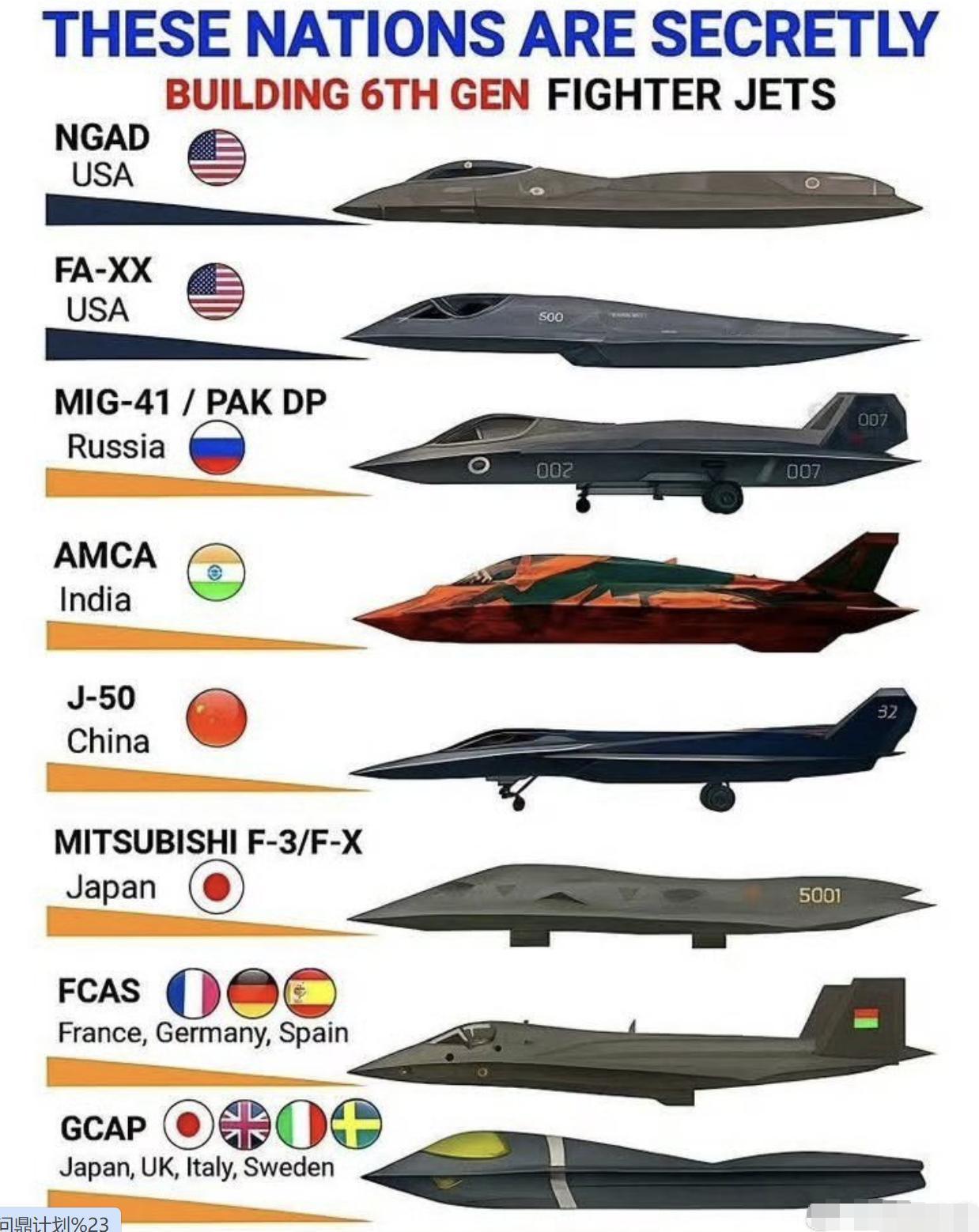 不看不知道，原来有这么多的国家，都在研发六代机。连印度，六代机的造型都出来了