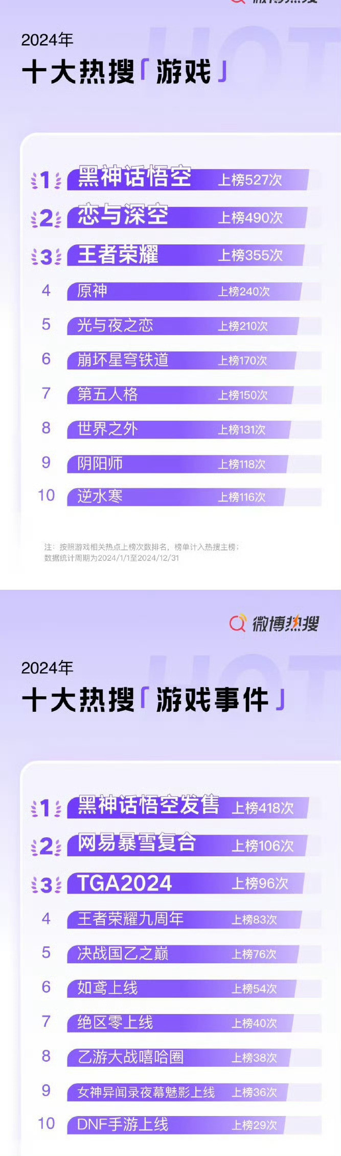 2024十大热搜游戏2024十大热搜游戏事件看了一遍这十大游戏热搜，我竟